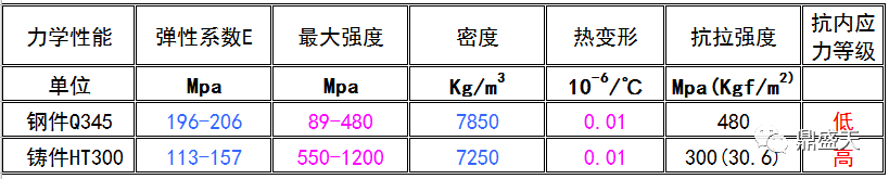 三維柔性焊接平臺(tái)的材質(zhì)如何對(duì)比選型？？